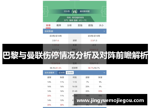 巴黎与曼联伤停情况分析及对阵前瞻解析