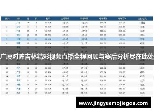 广厦对阵吉林精彩视频直播全程回顾与赛后分析尽在此处